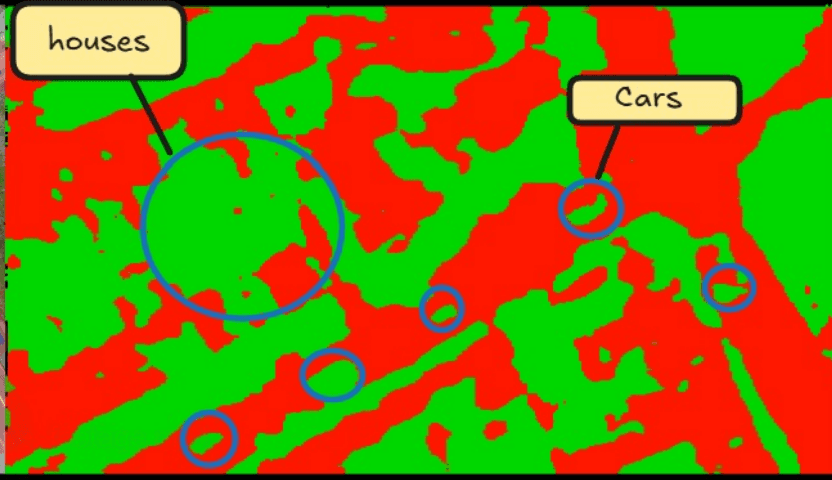 Safe-landing-Spot-Detection-for-drones